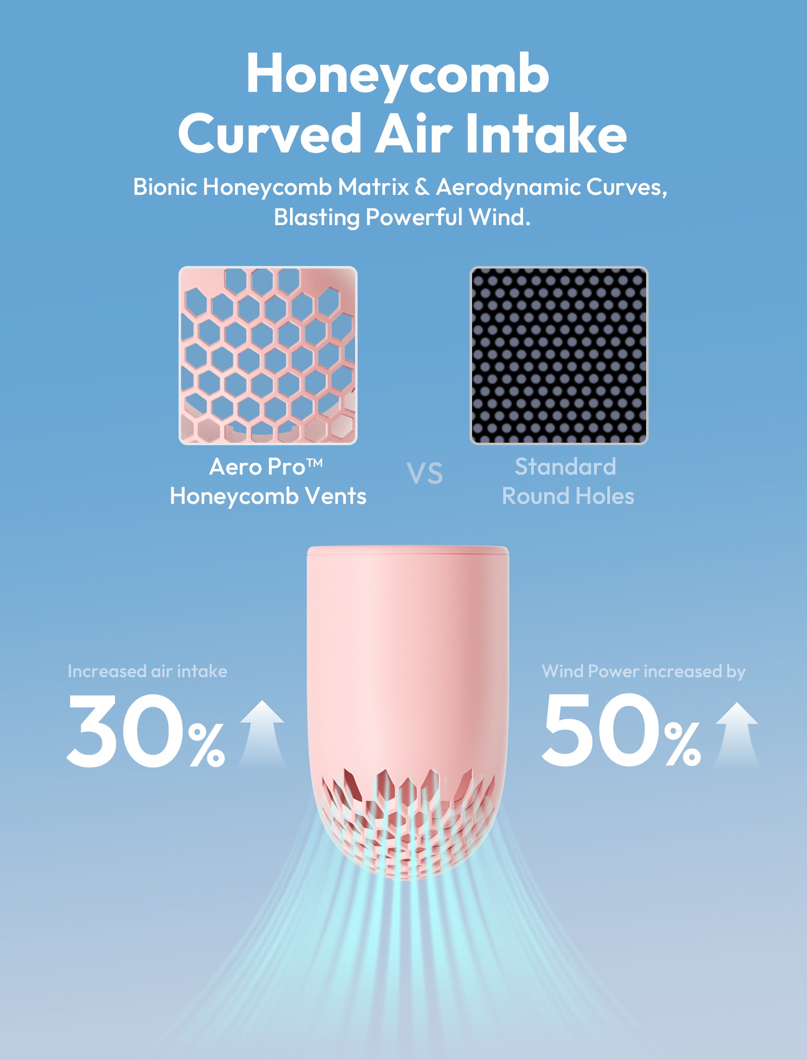 Handheld High-Speed Fan Aero Pro