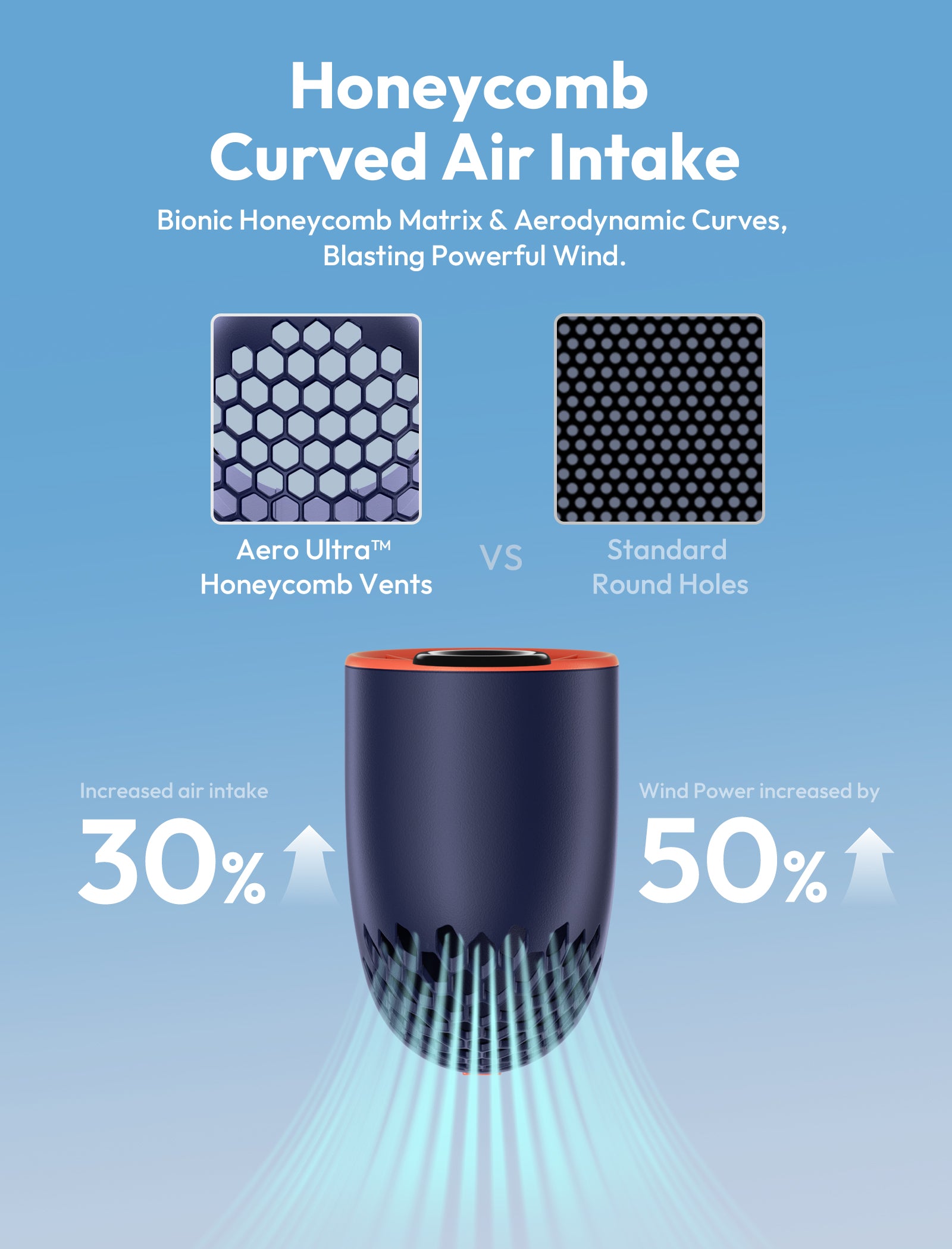 Handheld High-Speed Fan Aero Ultra