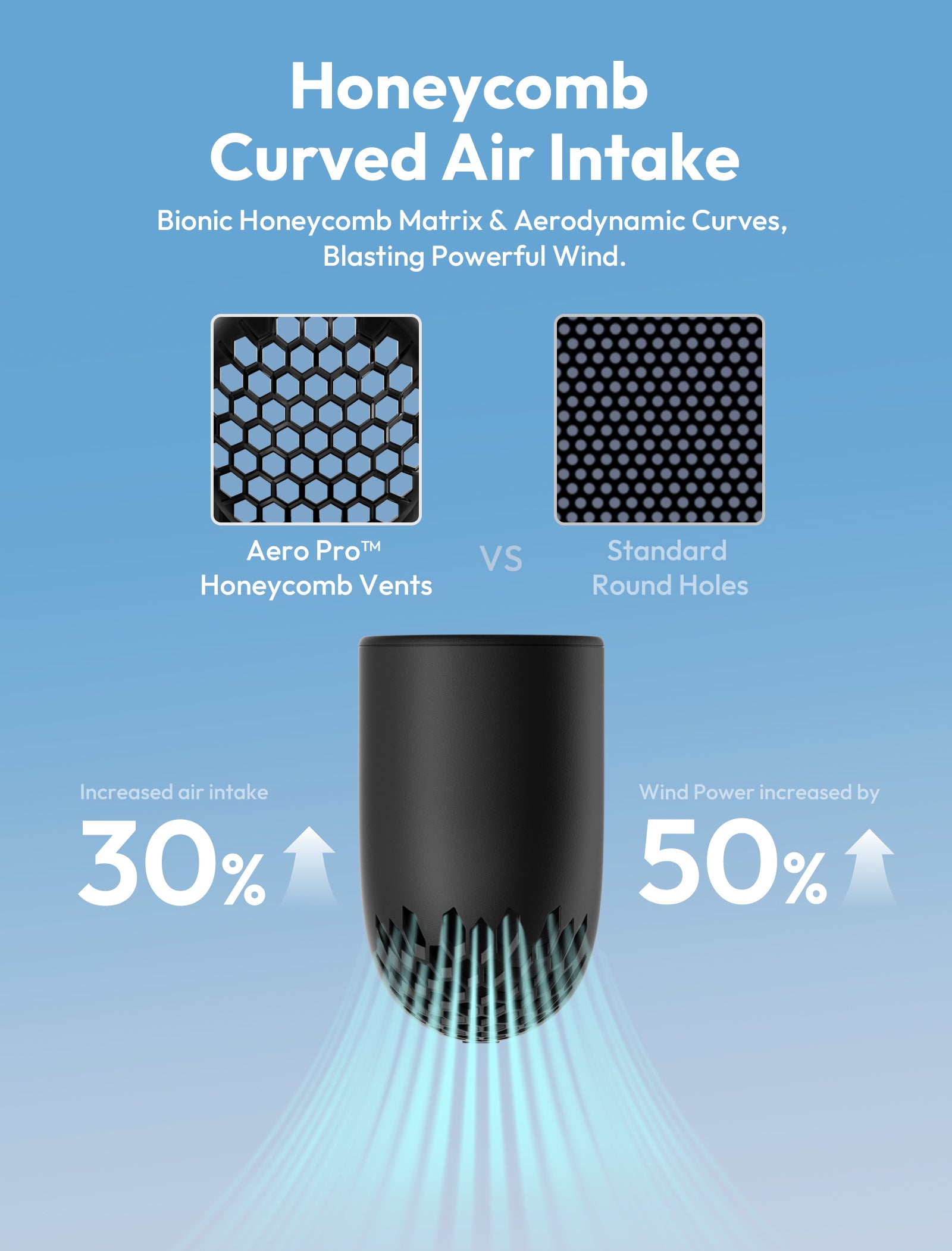 Handheld High-Speed Fan Aero Pro