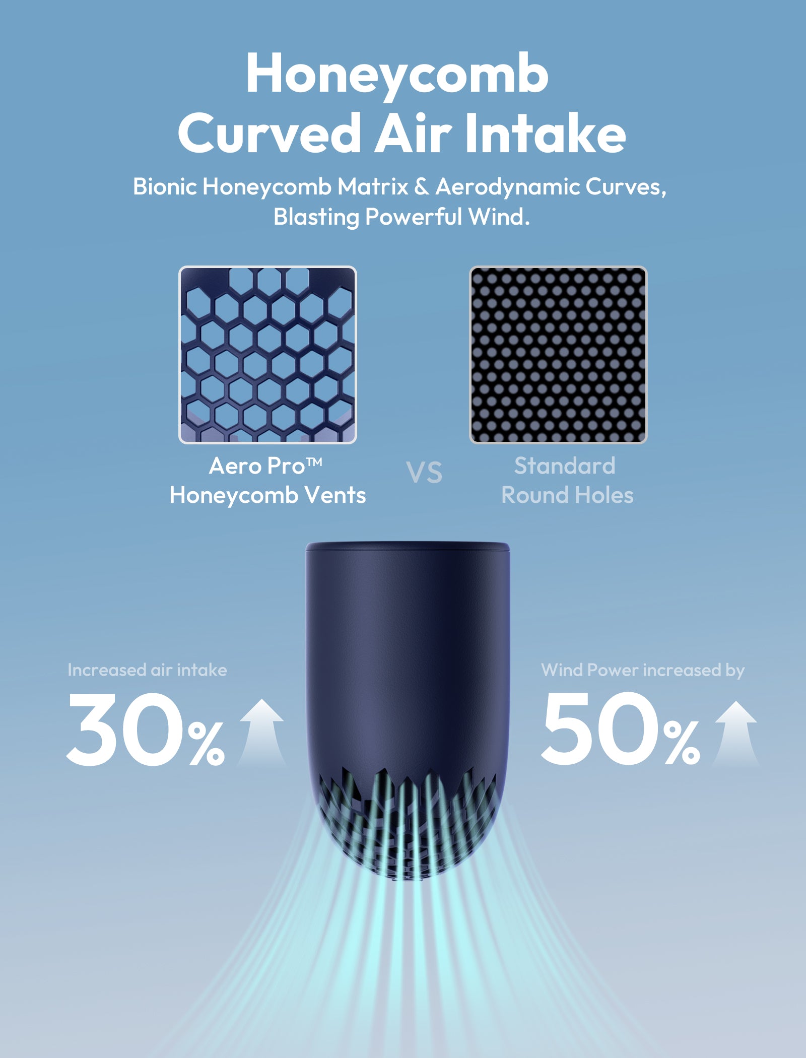 Handheld High-Speed Fan Aero Pro