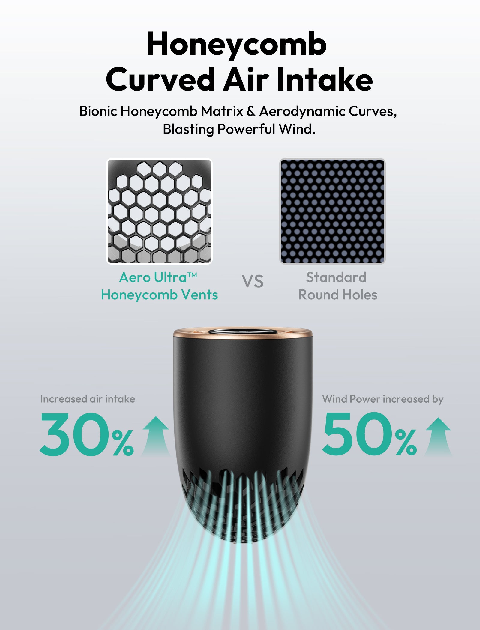 Handheld High-Speed Fan Aero Ultra
