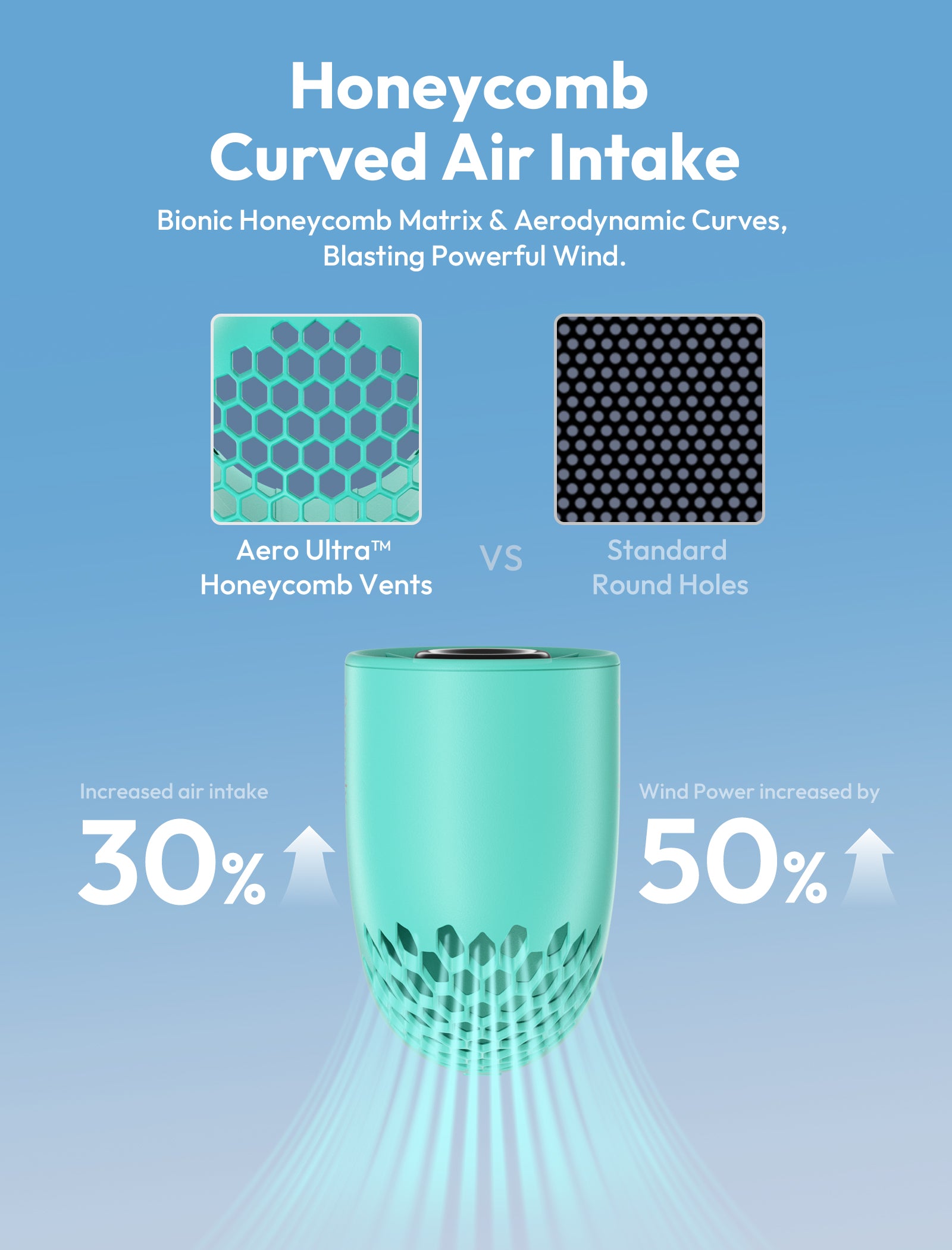 Handheld High-Speed Fan Aero Ultra
