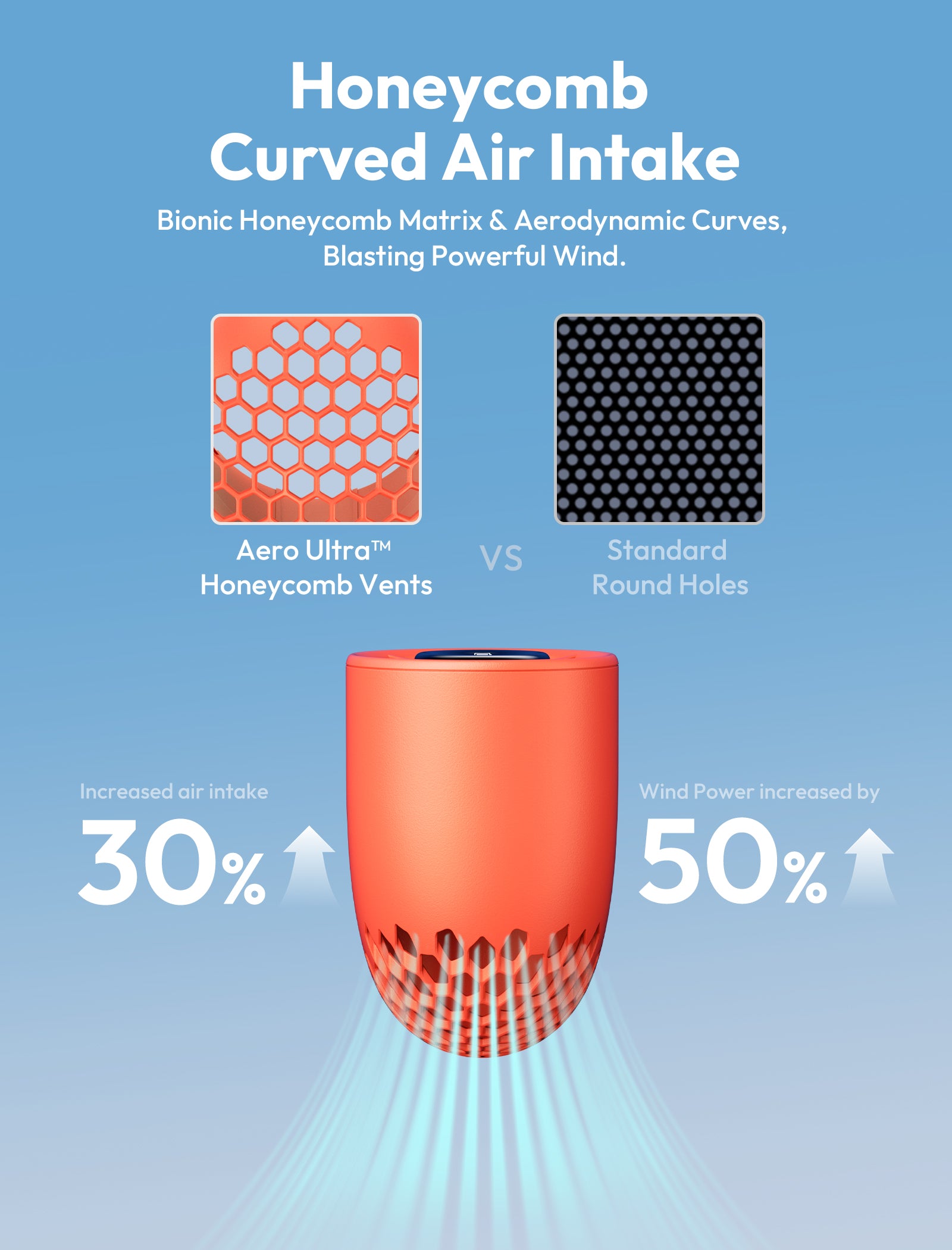 Handheld High-Speed Fan Aero Ultra