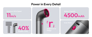 Aecooly Aero Ultra handheld high-speed fan featuring 11m/s maximum wind speed, 4500mAh battery capacity, dual-mode control, compact design 40% smaller in size, and ergonomic curved shape for portable cooling