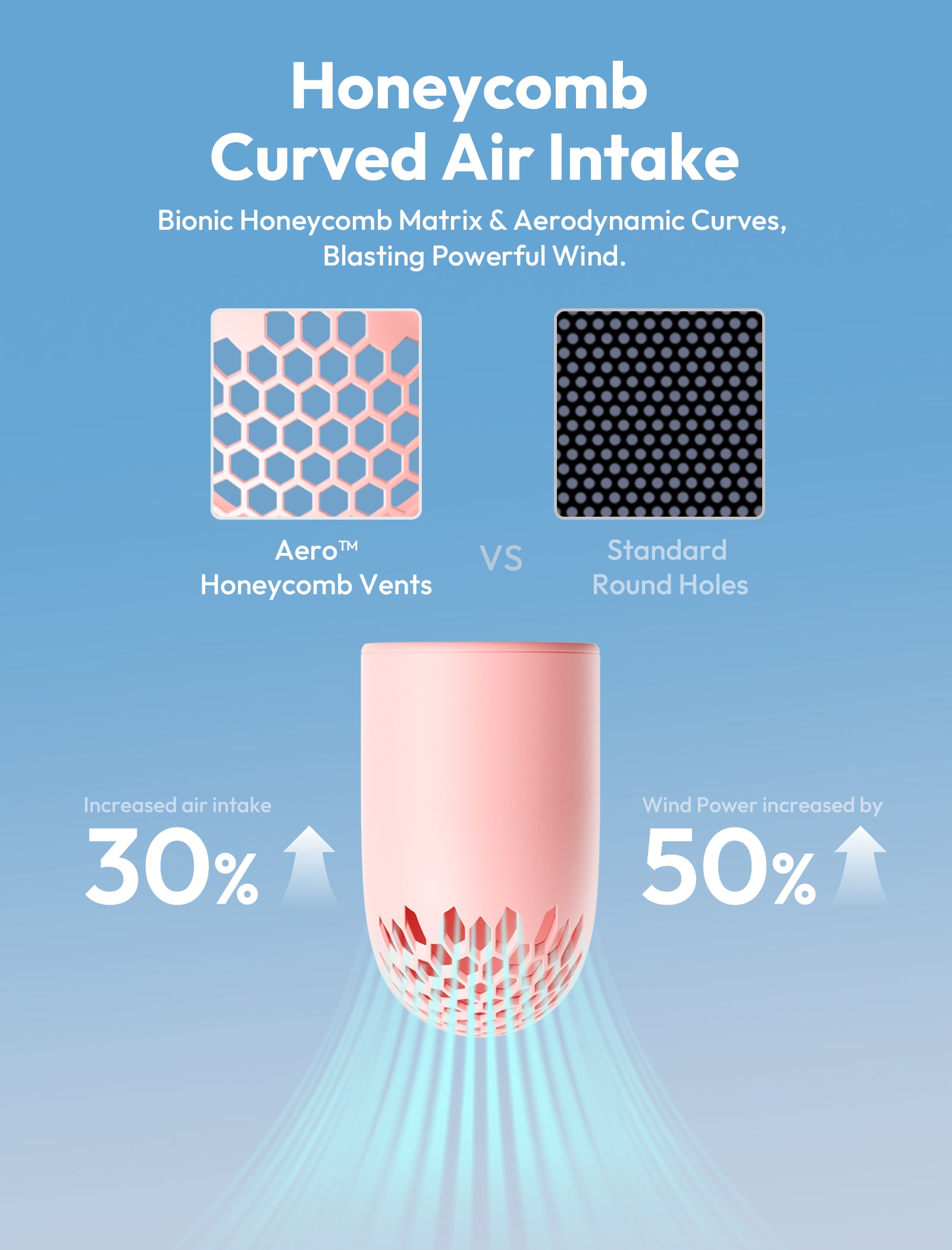 Handheld High-Speed Fan  Aero