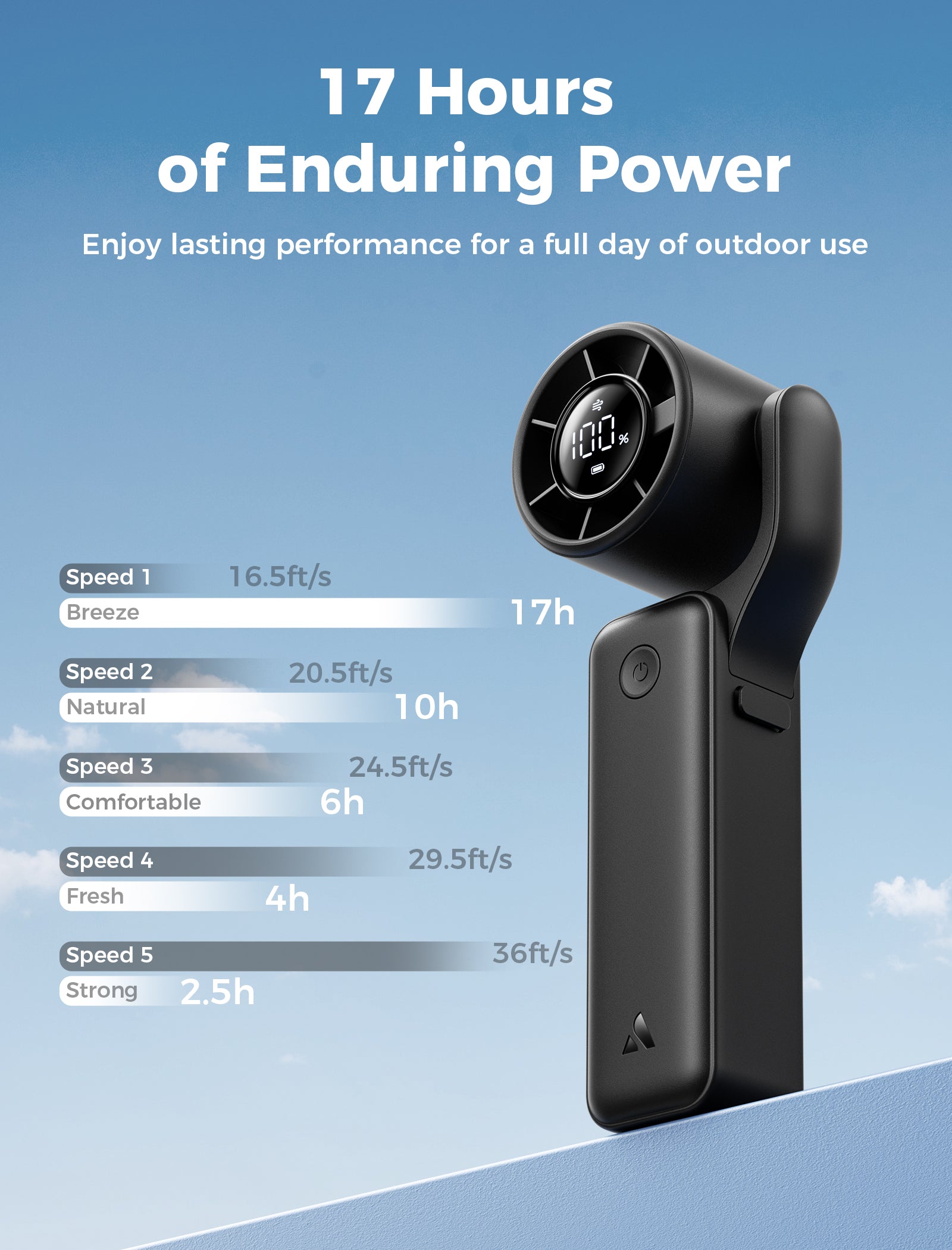 Thời lượng pin nâng cấp lên đến 19 giờ của quạt AECOOLY AirGimbal Pro