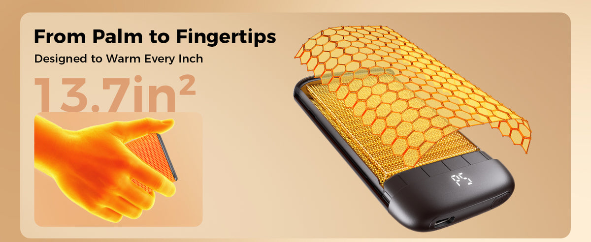 Infographic showing 13.7 square inches of heat coverage from palm to fingertips on the gray Glow Air hand warmer